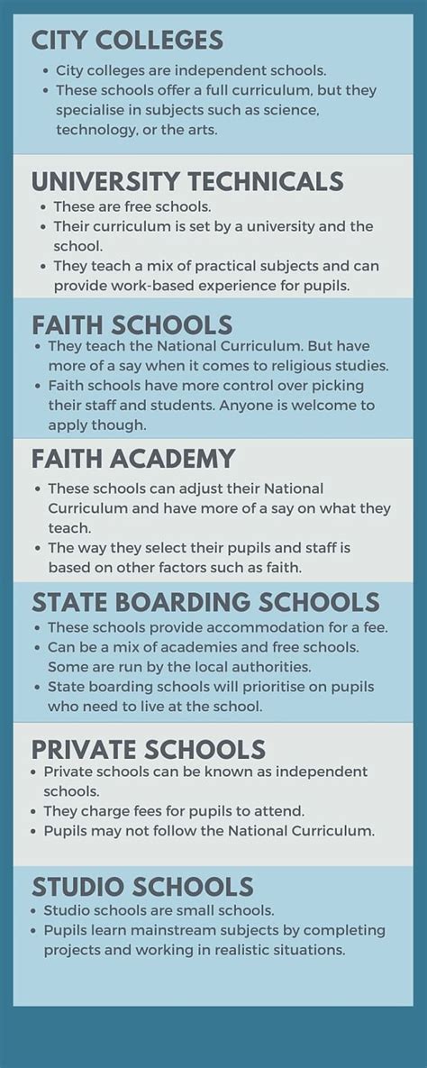 Glossary of school types .